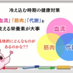 ふーちゃん冷え込む時間の健康対策画像