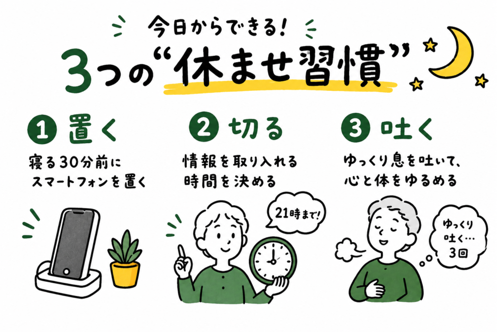今日からできる!3つの“休ませ習慣”。1.置く:寝る30分前にスマホを置く。2.切る:情報を取り入れる時間を決める。3.吐く:ゆっくり息を吐いて心と体をゆるめる。