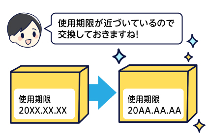 Q使用していない医薬品の交換はできますか?