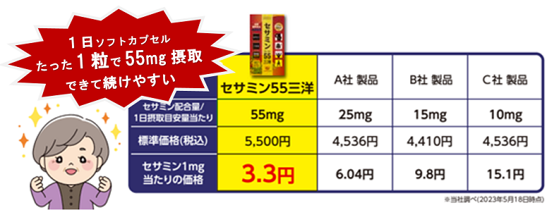 セサミン55三洋　標準価格　参考表