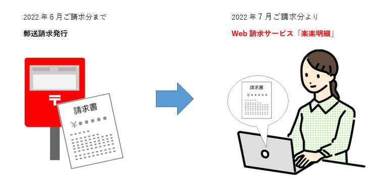 郵送請求からWEB請求へ