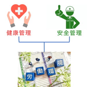 「職場の安全」と「従業員の健康維持」は表裏一体